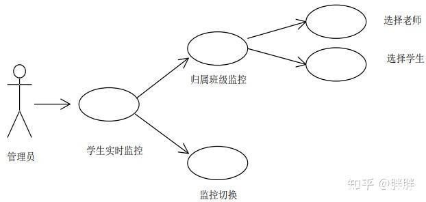 AI赋能与人脸识别——幼儿园的智能呵护