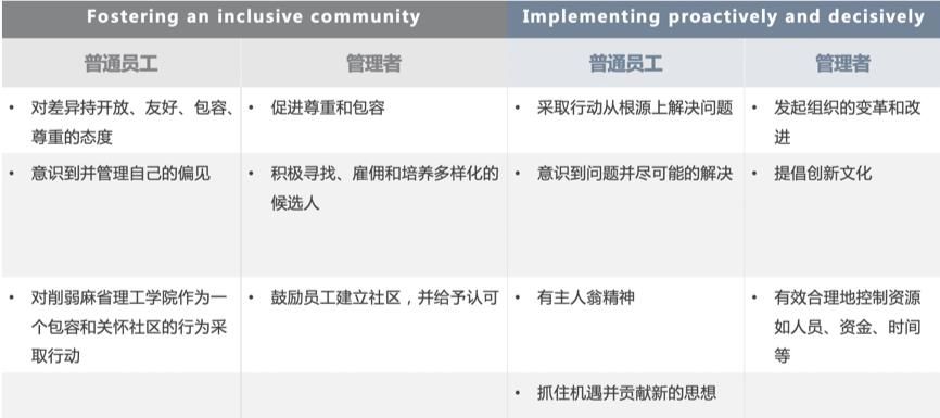  考核指标|海外一流高校职员考核知多少：以加州伯克利、斯坦福、MIT为例