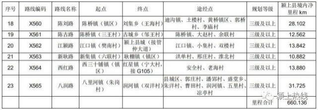  规划|颍上规划23条道路，经过你家吗?