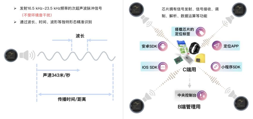 院士创业做室内定位，「沧穹科技」获深创投两轮融资 | 36氪首发