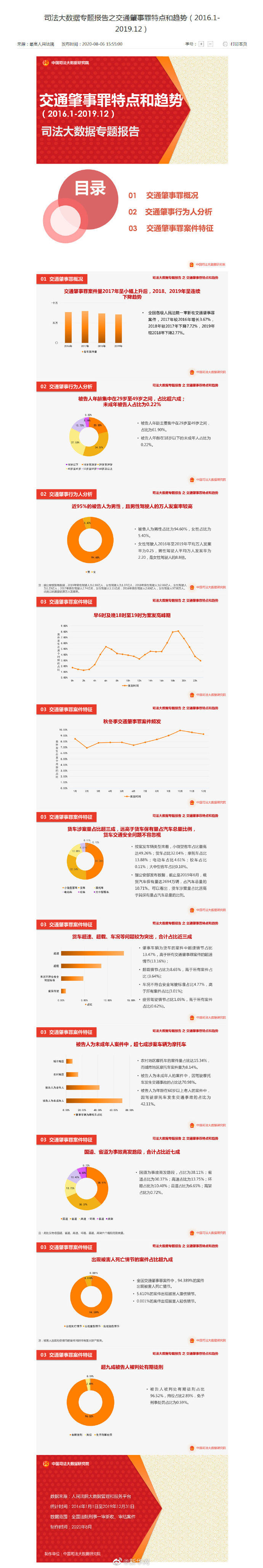 被告|最高法：交通肇事案被告男性驾驶人占比超九成