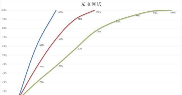 国产|华为OPPO小米“超大杯”巅峰对决！国产头牌你翻谁