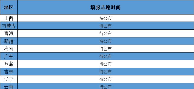  查询|高考志愿何时填报? 19省份已经敲定时间, 12省份还需再等等