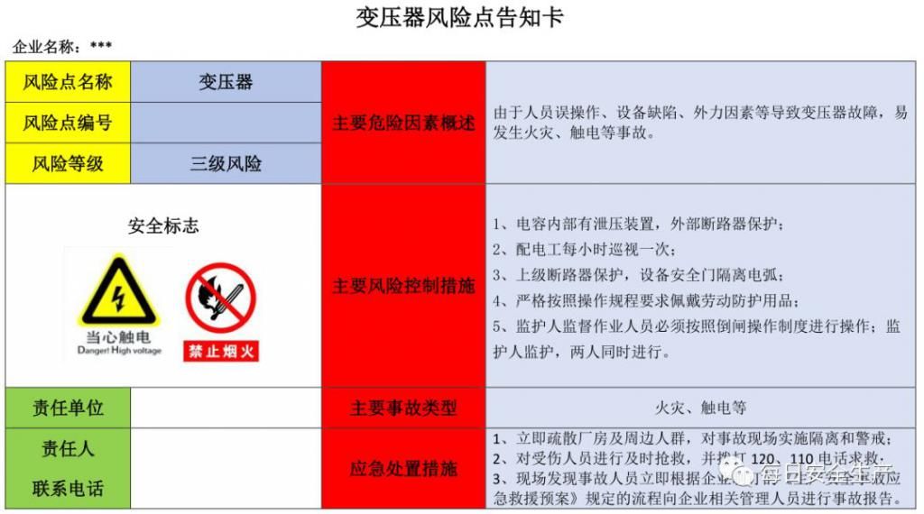  危险源|施工现场危险源安全告知卡、告知牌，都在这里了！