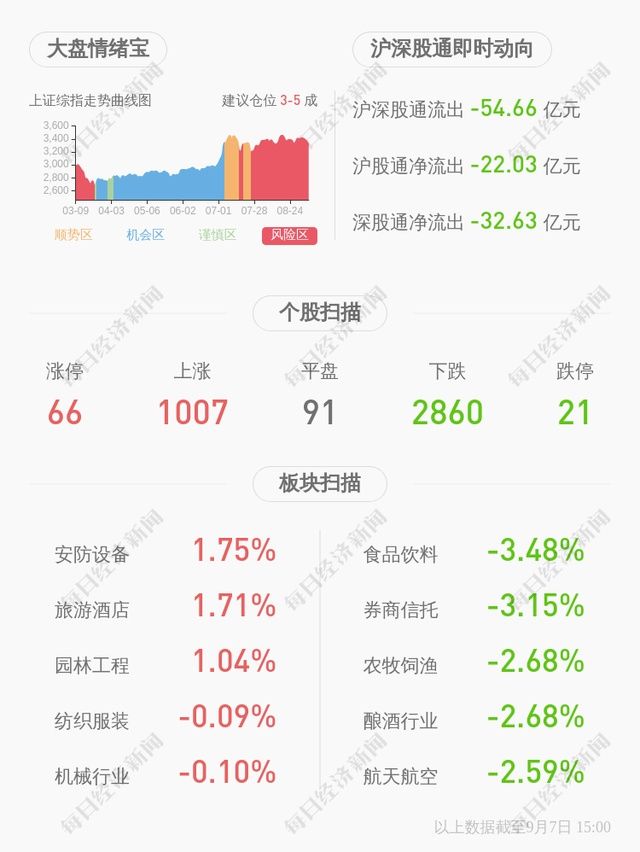 董事|注意！岱勒新材：董事周家华拟减持不超过约8.55万股