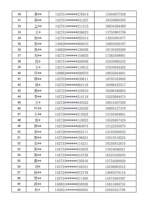 惩戒|【曝光台】非法买卖手机卡将受到公安机关严惩!第一批失信惩戒人员被曝光