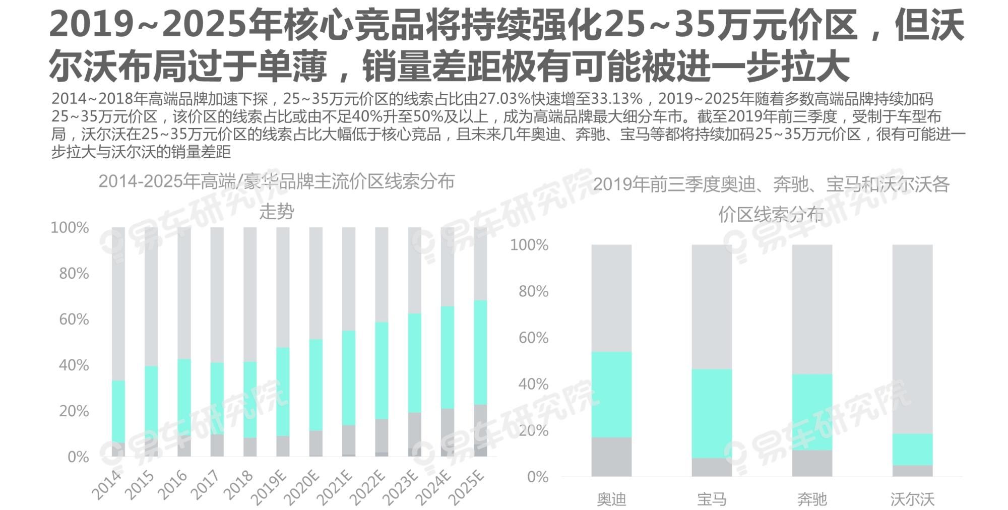  吉利|沃尔沃汽车市场竞争力分析报告2020：如何缩小与BBA的销量差距