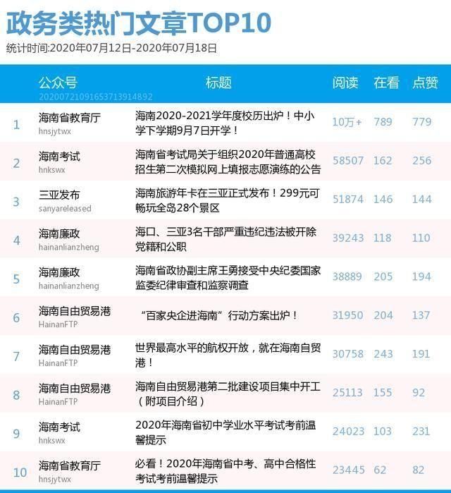  政务|何时放假？何时开学？这篇10万+推文告诉你丨政务排行榜