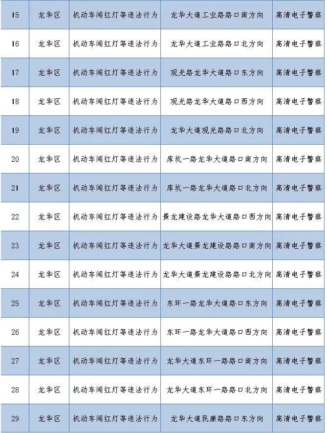 路口|老司机快收藏！深圳262套监控设备在这些路口上岗，专拍交通违法