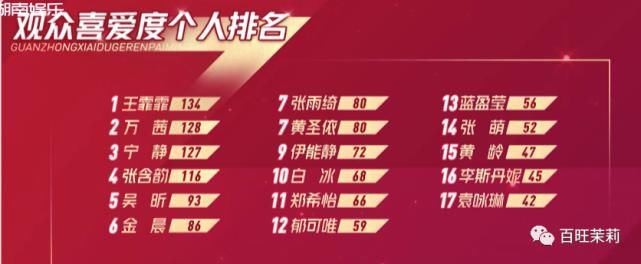  定义|这就是所谓的重新定义30＋？