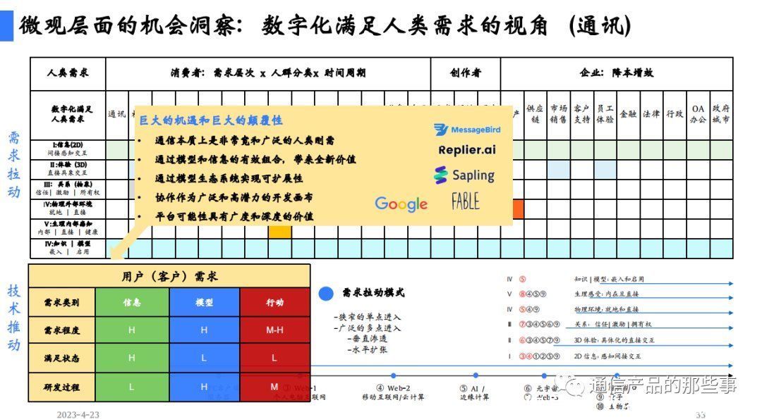 外呼系统如何提升接通率? 外呼系统如何提升接通率?
