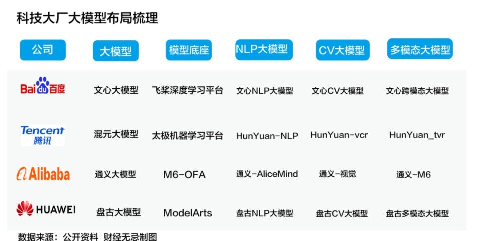 国产大模型狂飙，大厂跑步入场，谁能率先做出第一个中国版GPT