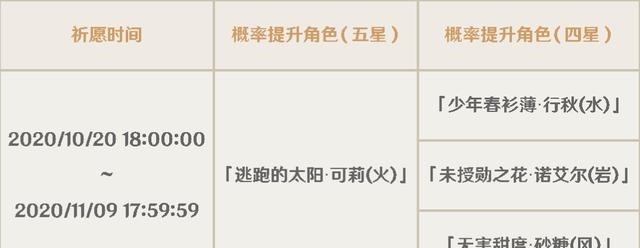 练度|《原神》新“氪度”和“练度”的关系，了解一下新UP池的险恶用心