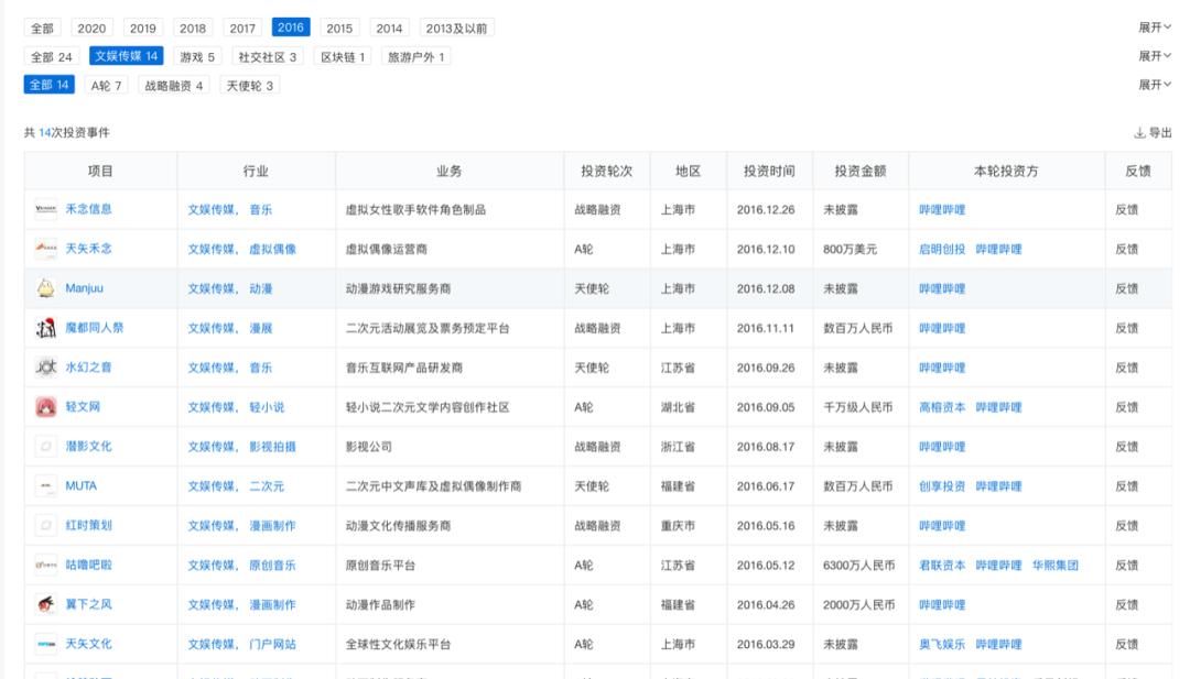 欢喜传媒|B站不甘只做二次元“小破站”