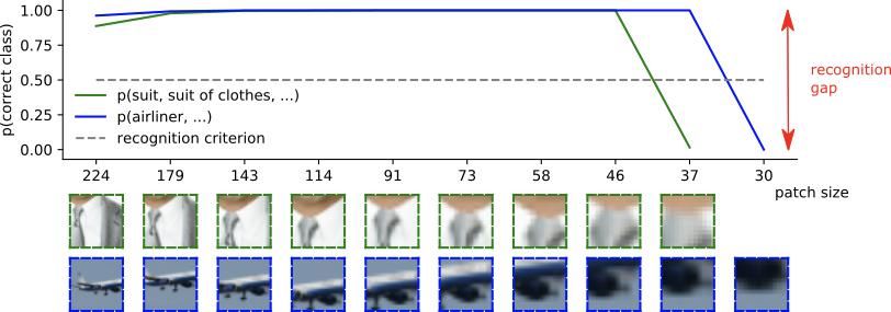 研究|人类和机器感知比较中常见的三大陷阱，你中了几条？
