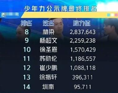  成团|《少年之名》决赛，S.K.Y天空少年七人成团，徐圣恩成意难平