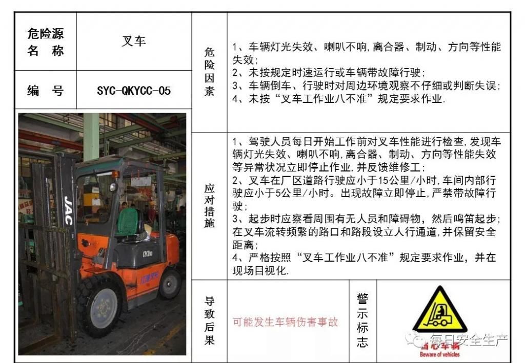  危险源|施工现场危险源安全告知卡、告知牌，都在这里了！