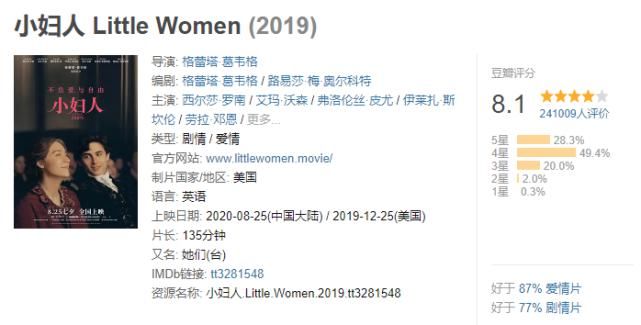 年度|瞎了,年度最佳竟然输给了国产烂片