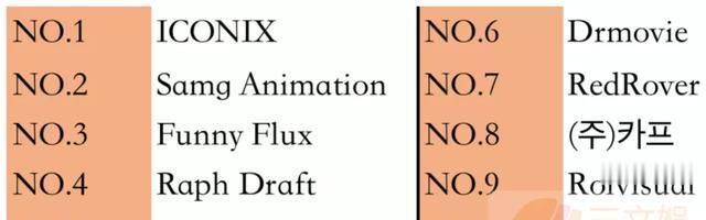 动画|专注少儿动画IP, ICONIX年收入4.39亿元