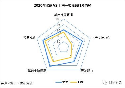  中国|兰州处第三梯队！2020年中国城市人工智能发展指数报告发布