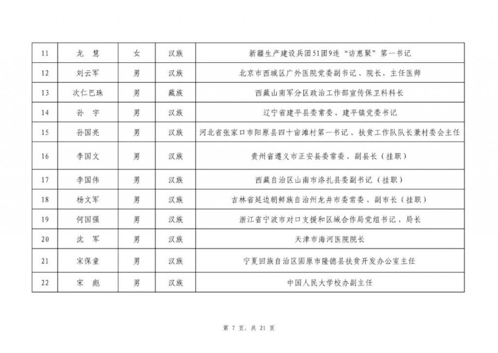 组织|2020年全国脱贫攻坚奖通过初评候选对象公示，我市渭源县当选组织创新奖！