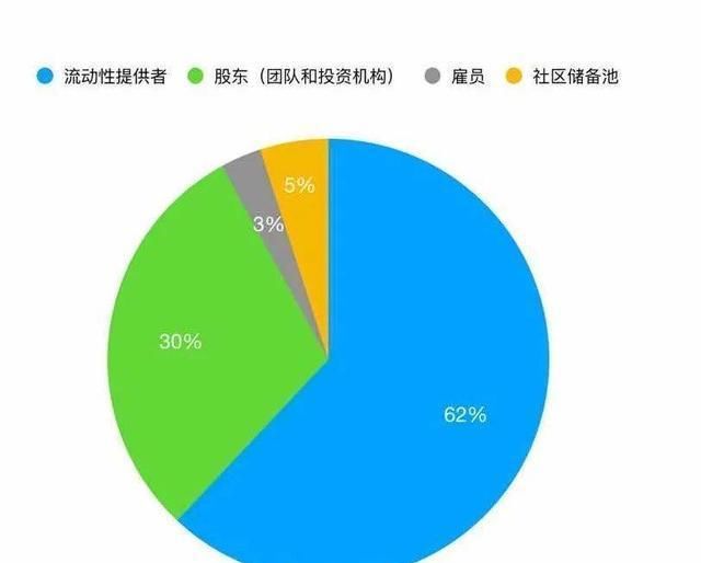  布上线CRV|900亿美金市值？超越以太坊？抱歉，CRV跌了95%！