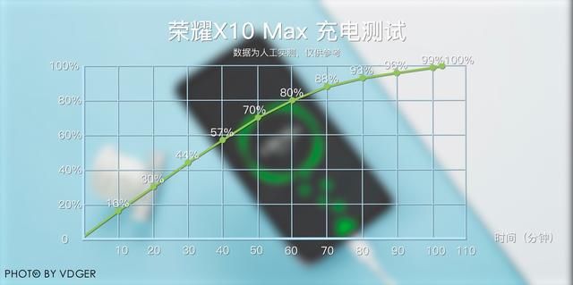  屏占比|“大”就一定爽？荣耀X10 Max体验评测，给你想要的答案！