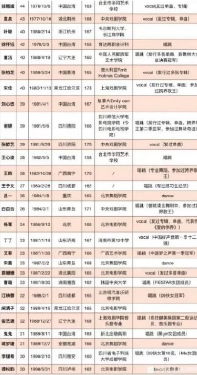  嘉宾|浪姐第二季拟邀嘉宾曝光，张柏芝谭松韵受邀，都不如44岁的她受欢迎