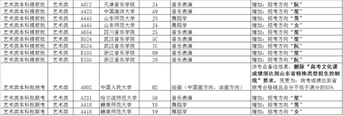  水平运动队|2020年考生注意！这几个省招生计划有变！