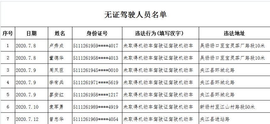  上周|夹江酒驾！无证驾驶！实名曝光！看看上周都有谁？