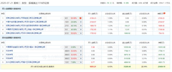  机构|买了假的概念股？宇信科技上演“天地板”，机构大举出逃，原来股东要清仓减持