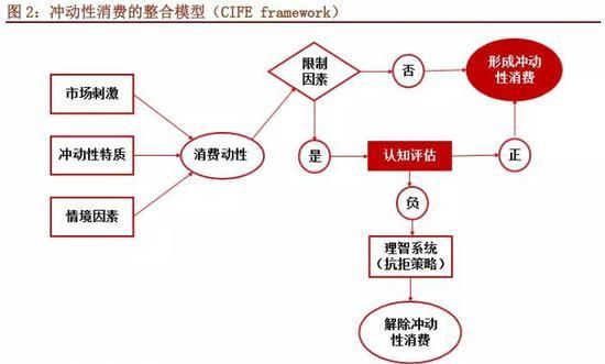  品类|招商证券：如果投资小家电 我们买的到底是什么？