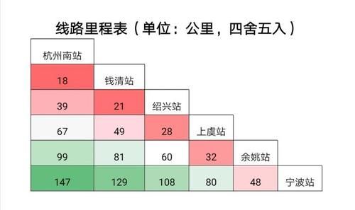 动车|杭绍甬城际列车来了！价格比高铁、动车便宜约一半