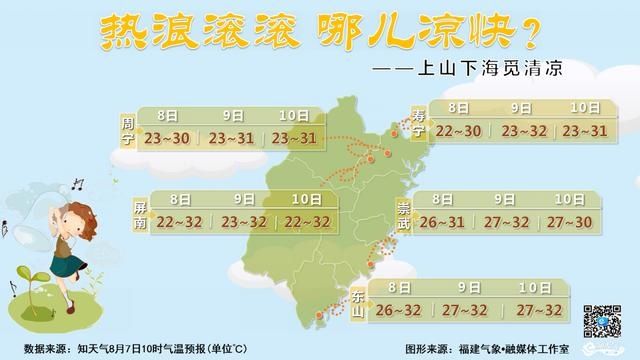  中心|“黑格比”刚走！又有新台风酝酿中？泉州的天气……