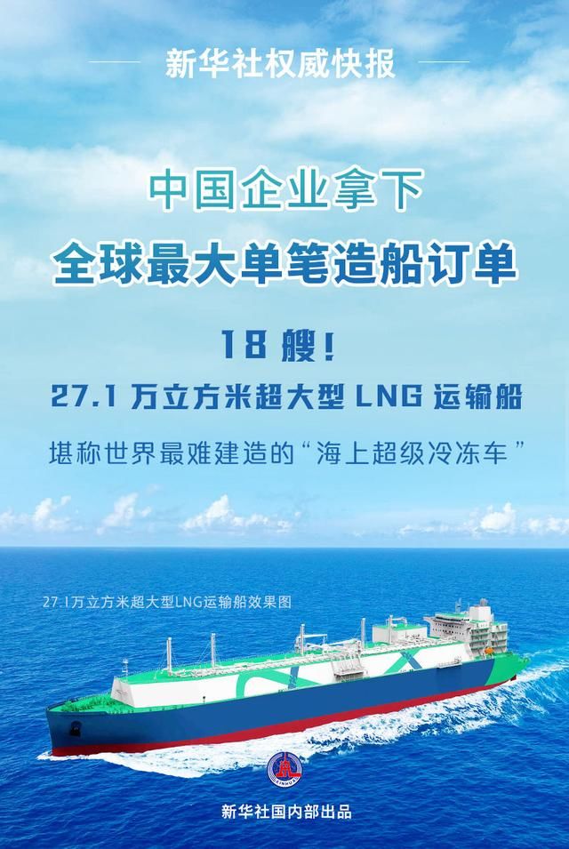 18艘27.1万方LNG运输船！中企拿下全球最大单笔造船订单