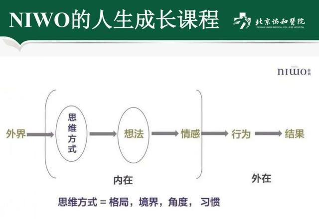  教育|通过健康教育教学成长——从我的经历谈起第四部
