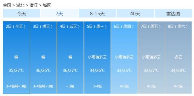 热热|热热热！高温黄色预警发布，潜江人挺住！