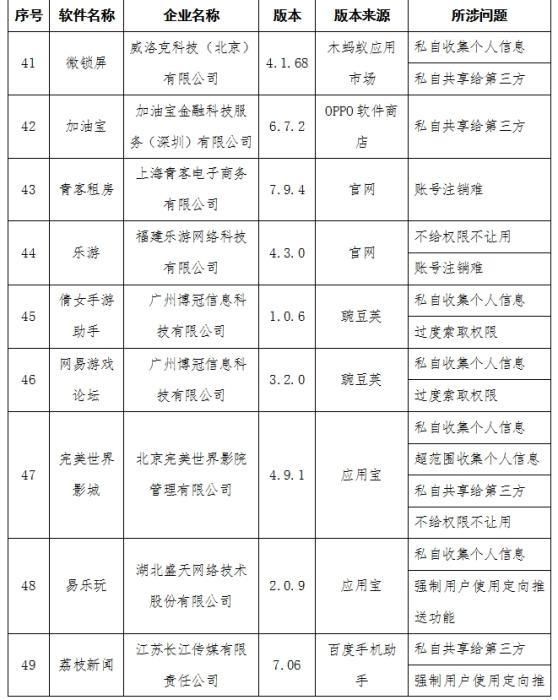  用户|工信部通报侵害用户权益行为的APP 58款应用在列