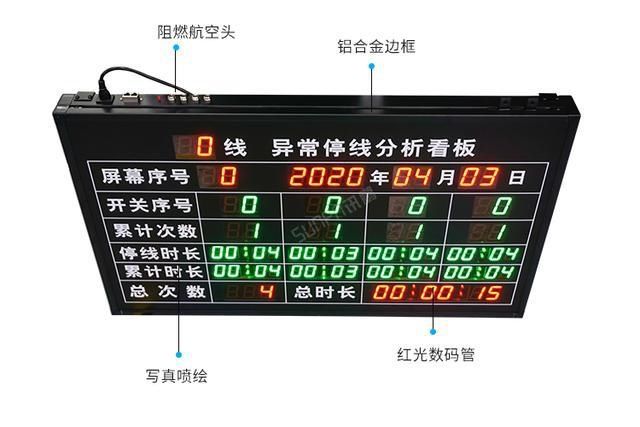 生产|安灯看板系统改善管理层救火式逐级询问