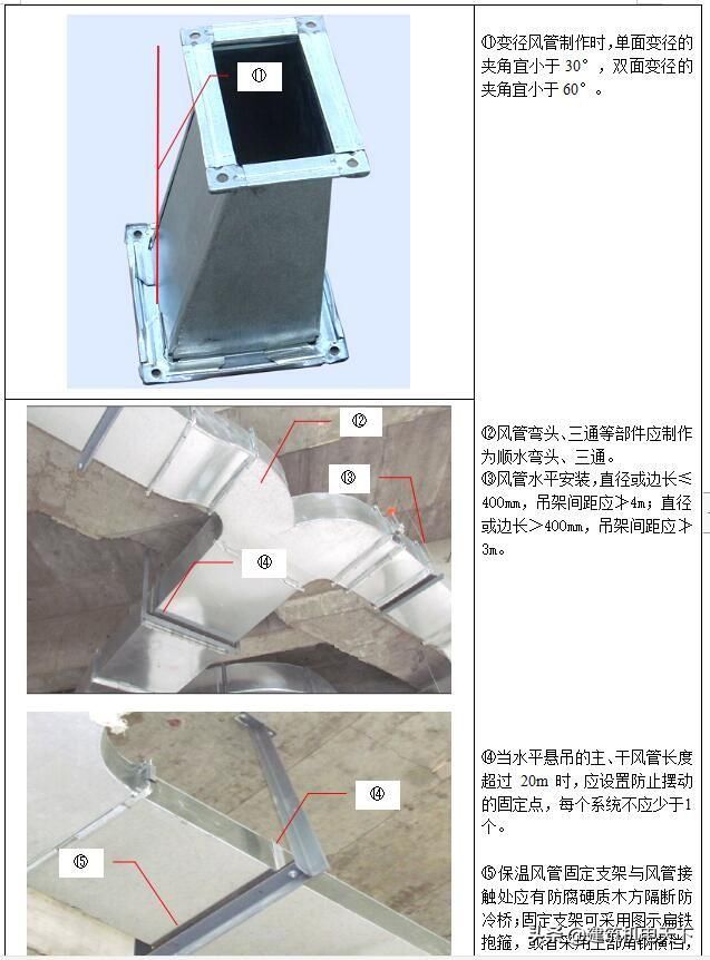  知名|某知名公司企业施工工艺标准全套word资料 图文并茂 可下载