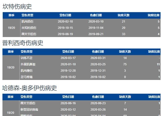  切尔西|败兴而来，载兴而归——19/20赛季兰式切尔西英超总结