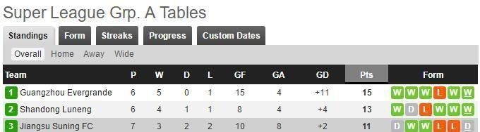  赛季|这是最好的中超！赛季前的担忧已消散，向这6队致敬