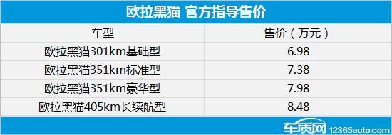  正式|欧拉黑猫正式上市 售价6.98-8.48万元