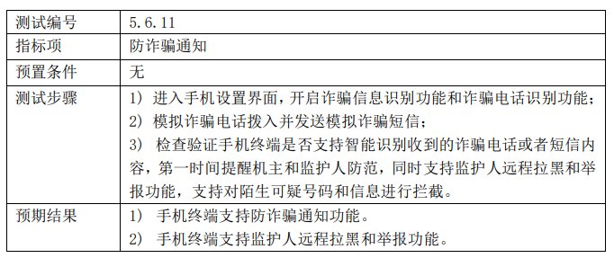 《移动终端适老化评测标准》发布，华为、字节跳动等起草