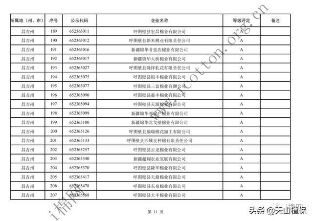  年度|2019年度自治区第一批棉花加工企业诚信经营评价等级评定结果公示