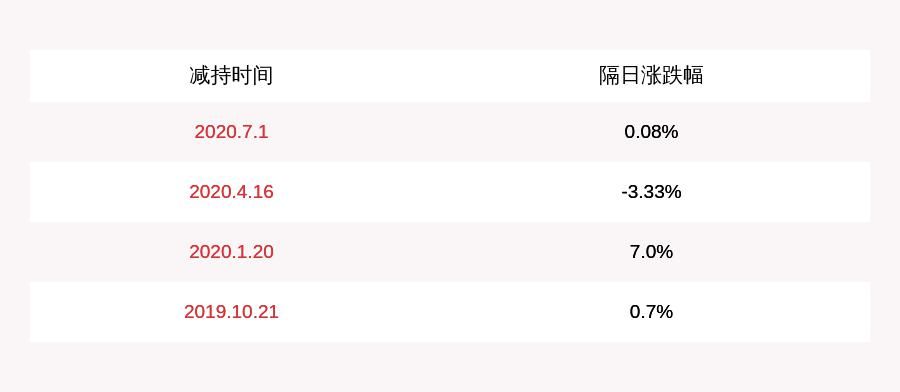  终止|注意！广哈通信：部分董事、高级管理人员终止减持计划