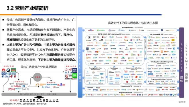  框架|看穿十大行业—浅谈传媒行业投研框架