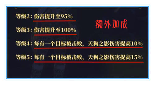  培养|山海镜花：一站式攻略，如何将SR品质的天狗培养成版本最强人权卡