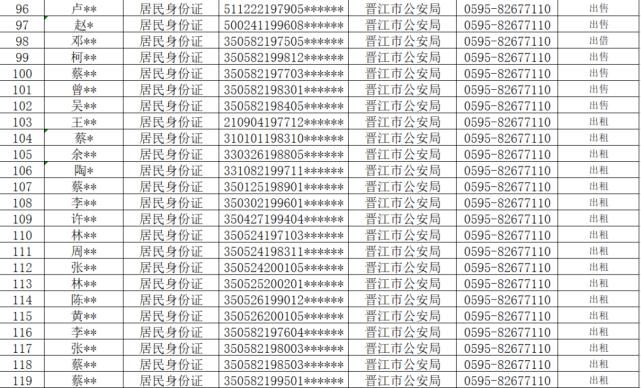 查处|从严查处！晋江公安通报！这710人将……