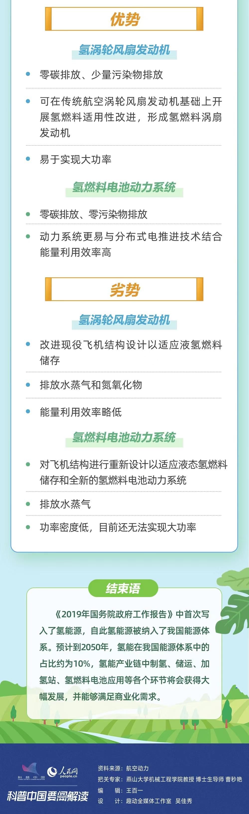 科普图解｜氢动力飞机 开启绿色航空新时代